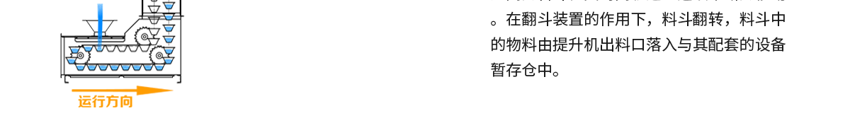 多點下料Z型提升機結(jié)構圖